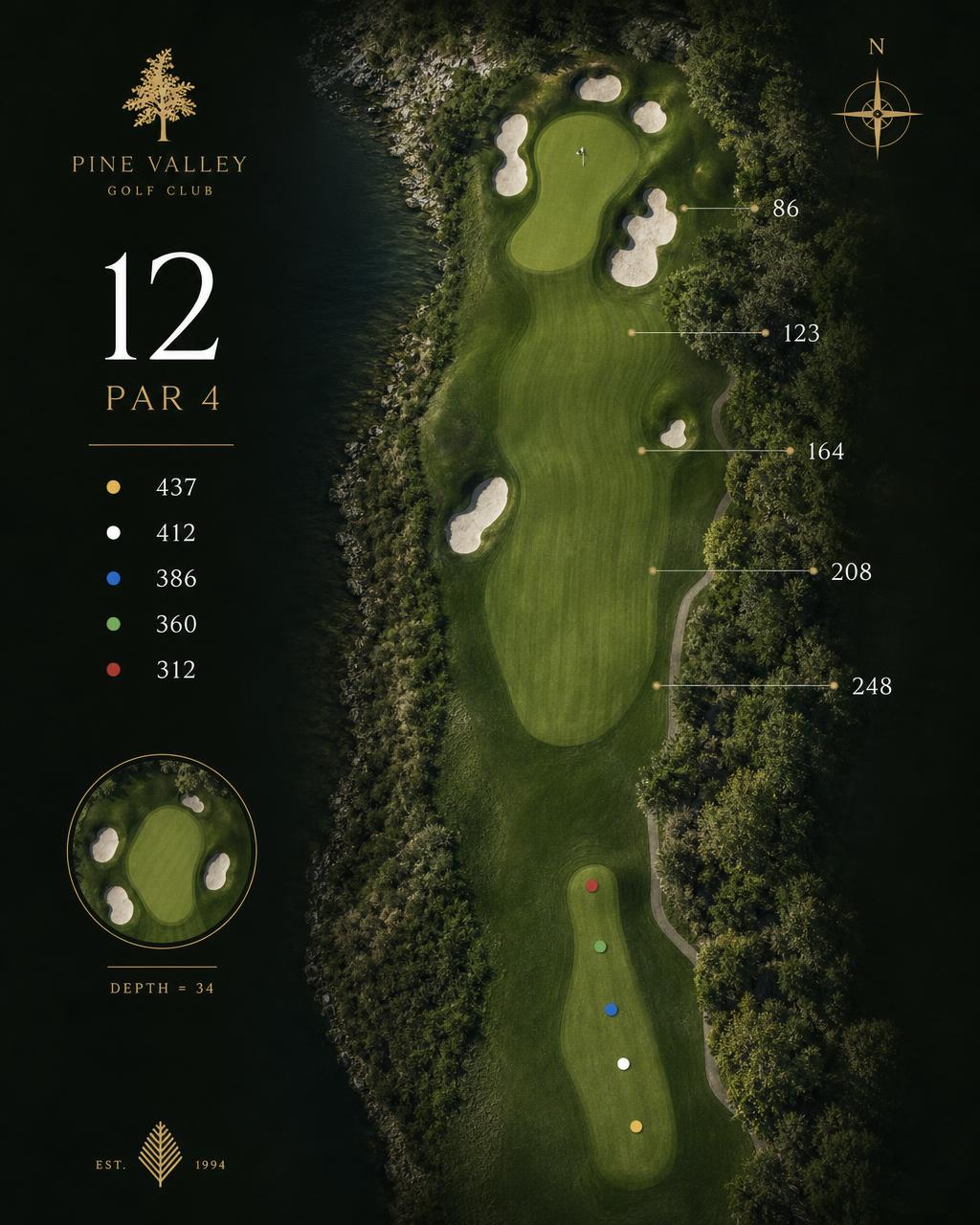 Par 4 som klassisk banguide och som ombyggd banguide